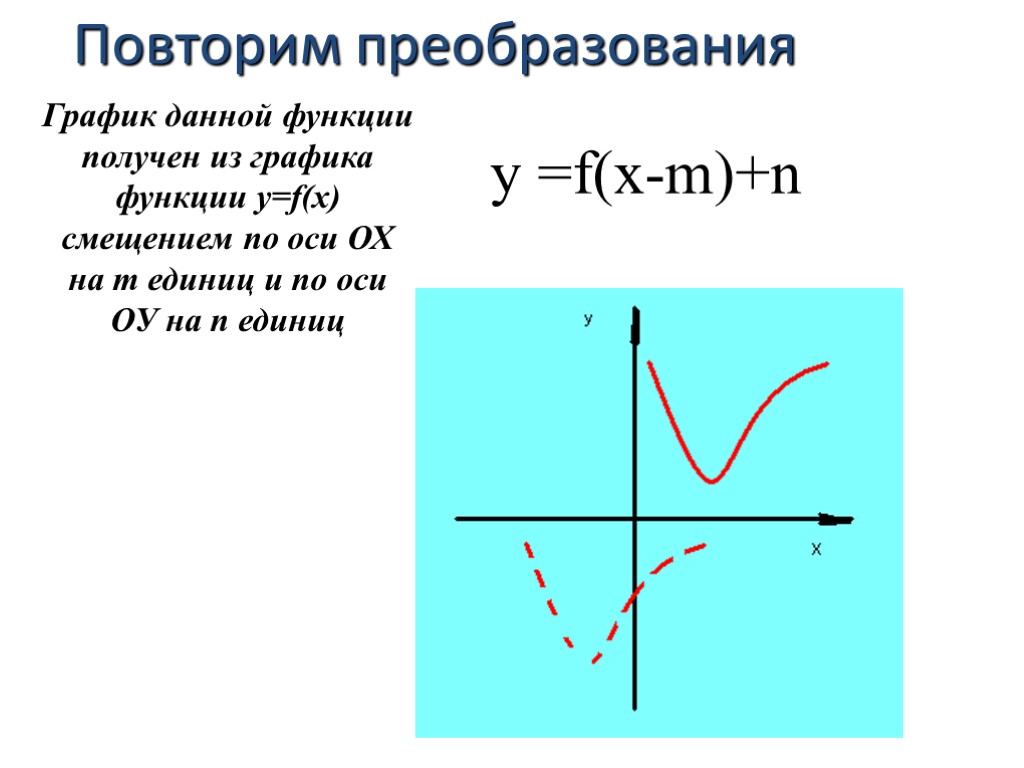 y =f(x-m)+n График данной функции получен из графика функции у=f(х) смещением по оси ОХ